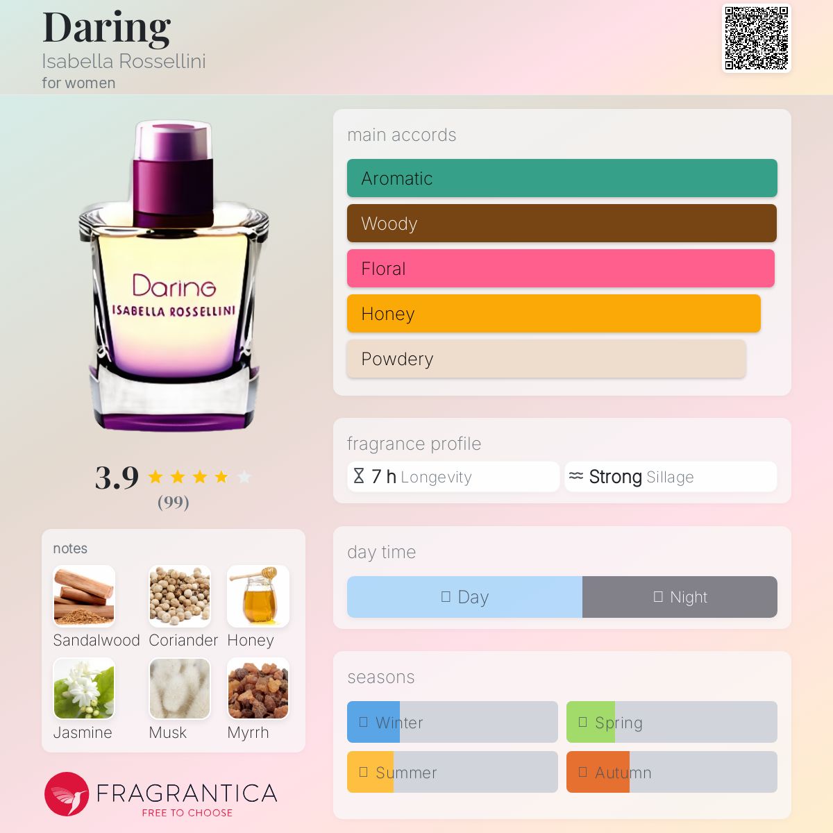 عطر ادکلن دَرینگ ایزابلّا روسلّینی - Daring Isabella Rossellini - بررسی، قیمت و خرید