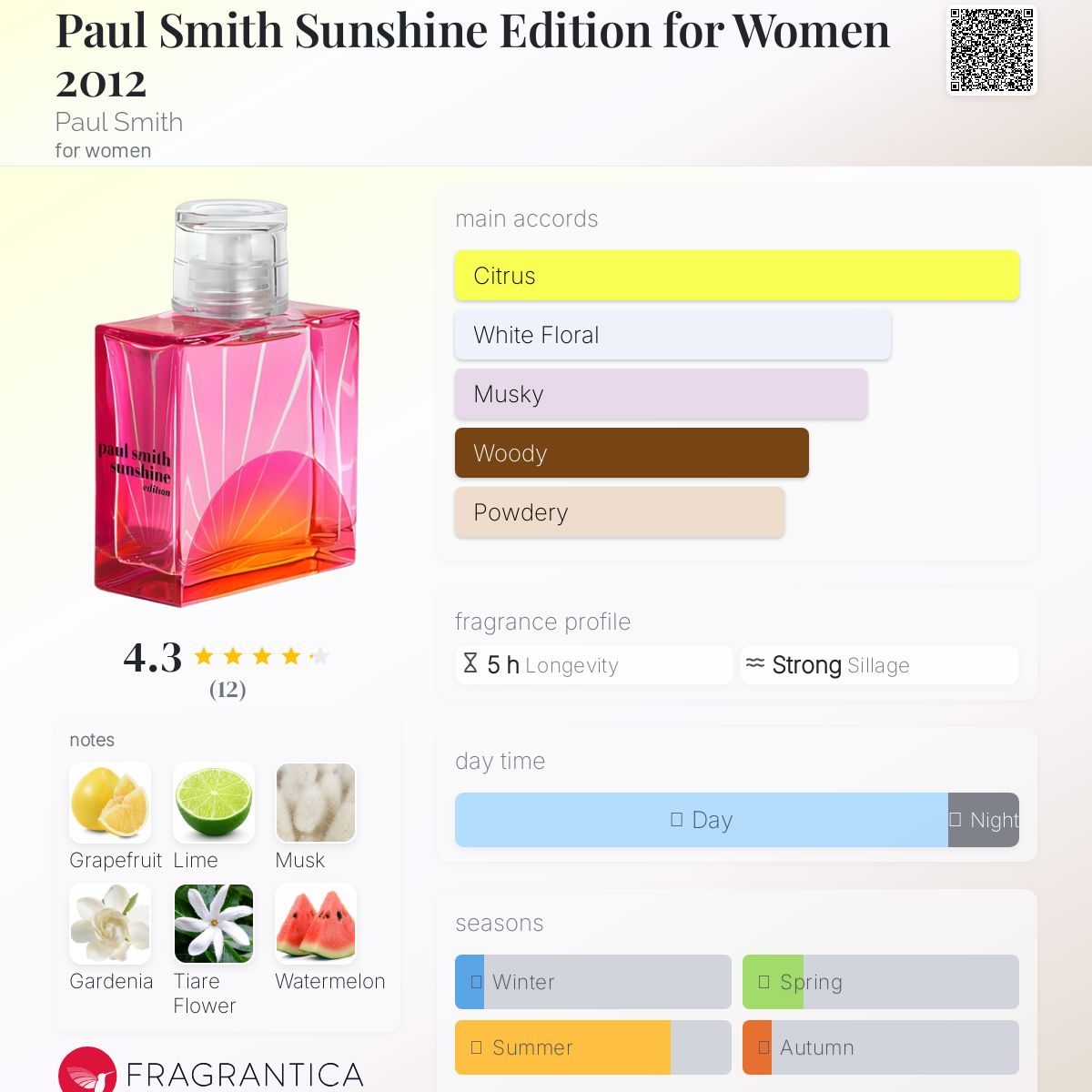 عطر ادکلن پول اسمیت سانشاین ادیشن فور وومن ۲۰۱۲ پال اسمیت - Paul Smith Sunshine Edition for Women 2012 Paul Smith - بررسی، قیمت و خرید