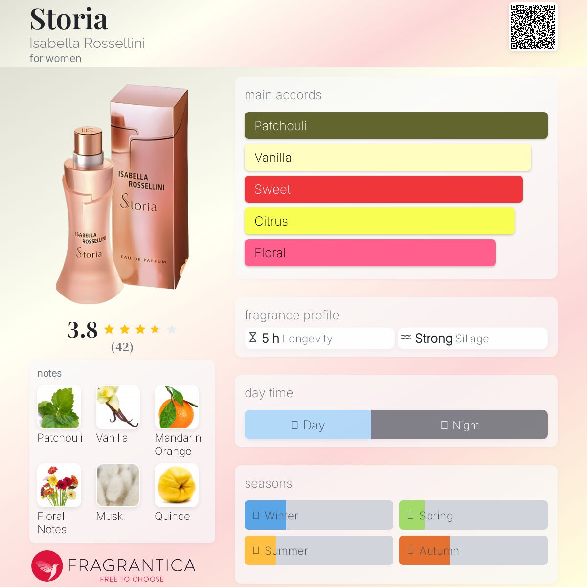 عطر ادکلن استوریا ایزابلا روسلینی - Storia Isabella Rossellini - بررسی، قیمت و خرید