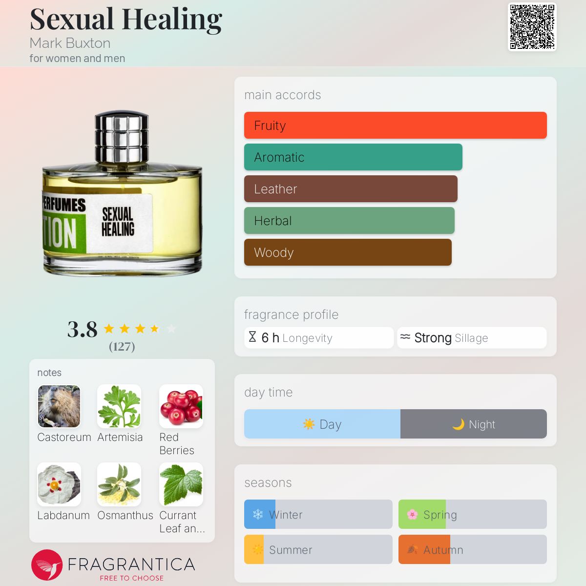 عطر ادکلن سکچوال هیلینگ مارک باکستون - Sexual Healing Mark Buxton - بررسی، قیمت و خرید