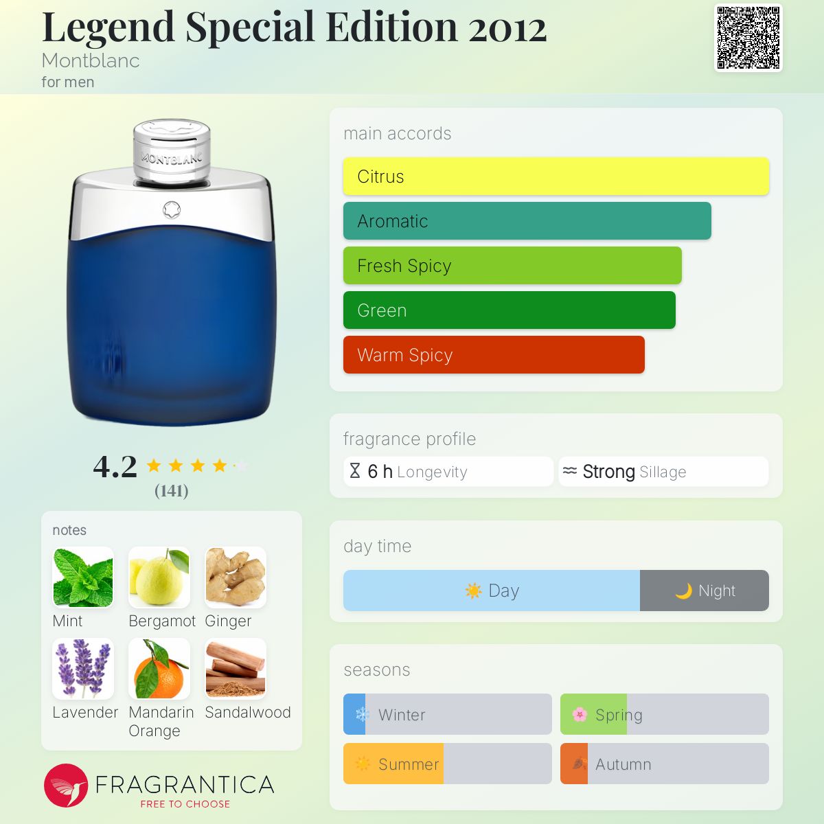 عطر ادکلن لجند اسپشل ادیشن دو هزار و دوازده مون بلان - Legend Special Edition 2012 Montblanc - بررسی، قیمت و خرید