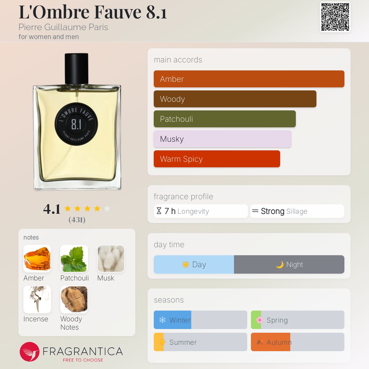 عطر ادکلن لومبر فاو پیر گیوم پاریس - L'Ombre Fauve 8.1 Pierre Guillaume Paris - بررسی، قیمت و خرید