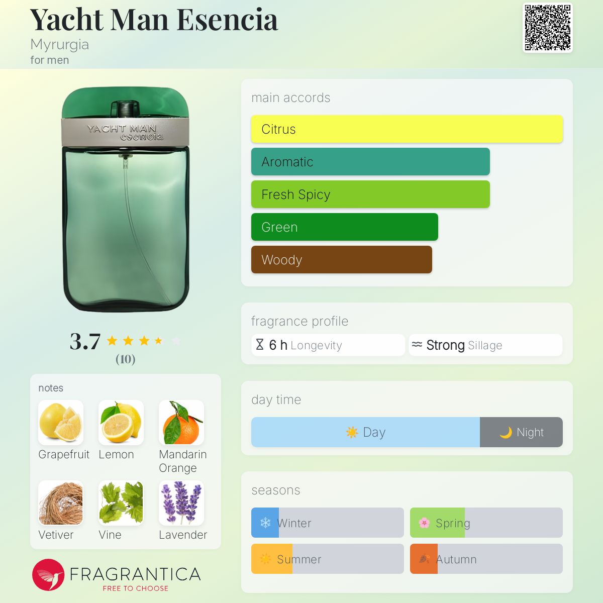 عطر ادکلن یات من اسنسیا میروجیا - Yacht Man Esencia Myrurgia - بررسی، قیمت و خرید