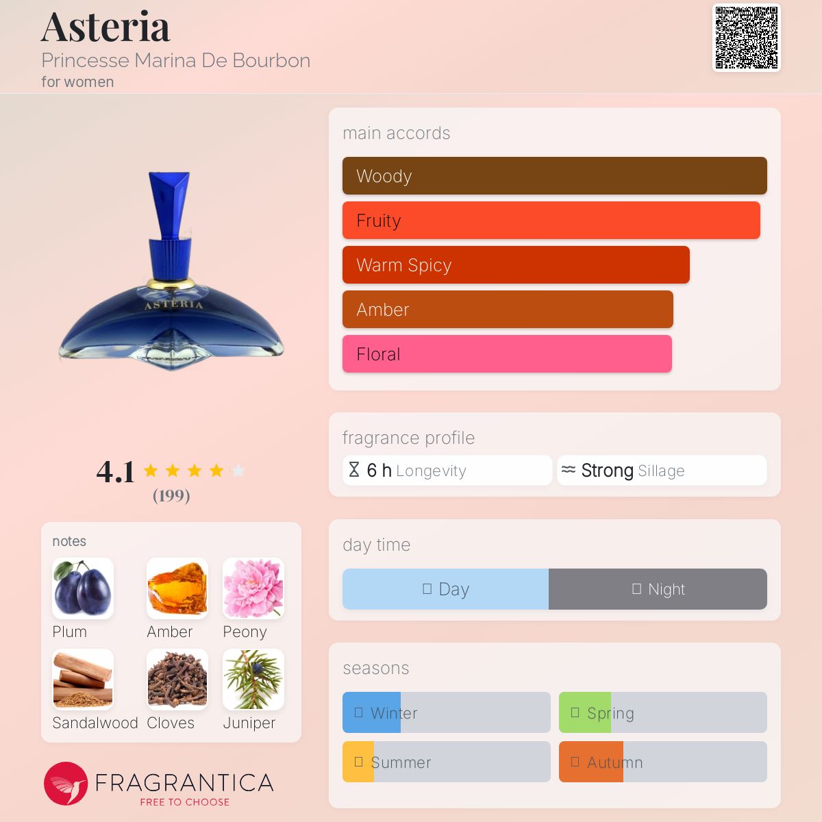 عطر ادکلن آستریا پرنسس مارینا دی بوربون - Asteria Princesse Marina De Bourbon - بررسی، قیمت و خرید