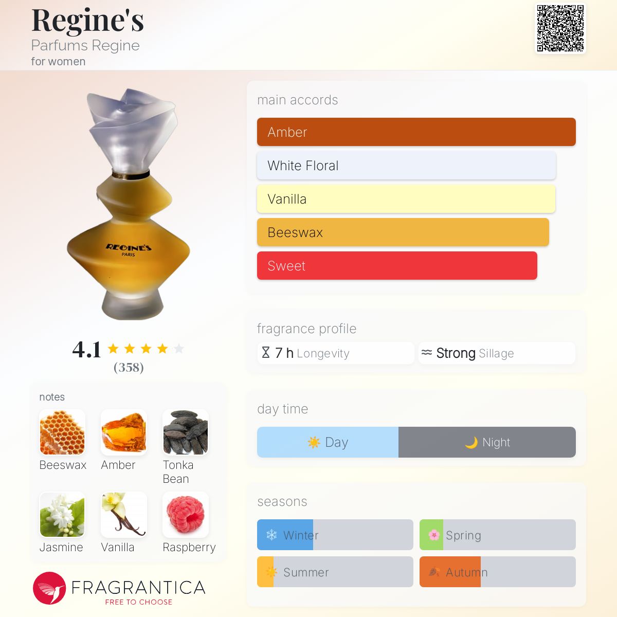 عطر ادکلن رجینز پرفیومز رژین - Regine's Parfums Regine - بررسی، قیمت و خرید