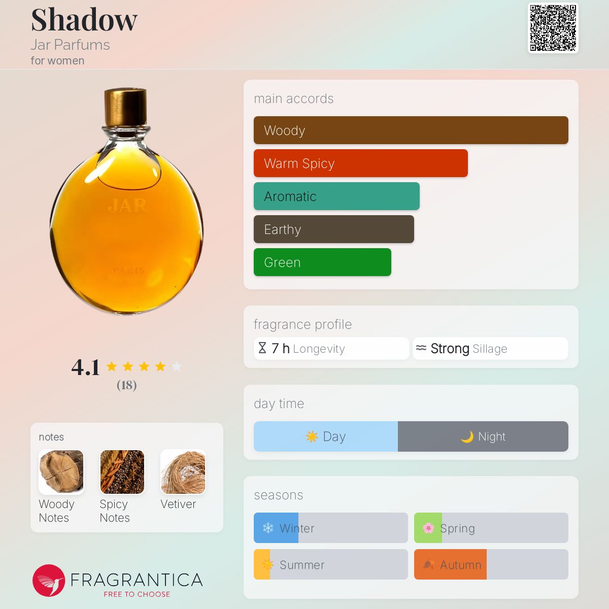 عطر ادکلن شدو جار پرفیومز - Shadow Jar Parfums - بررسی، قیمت و خرید