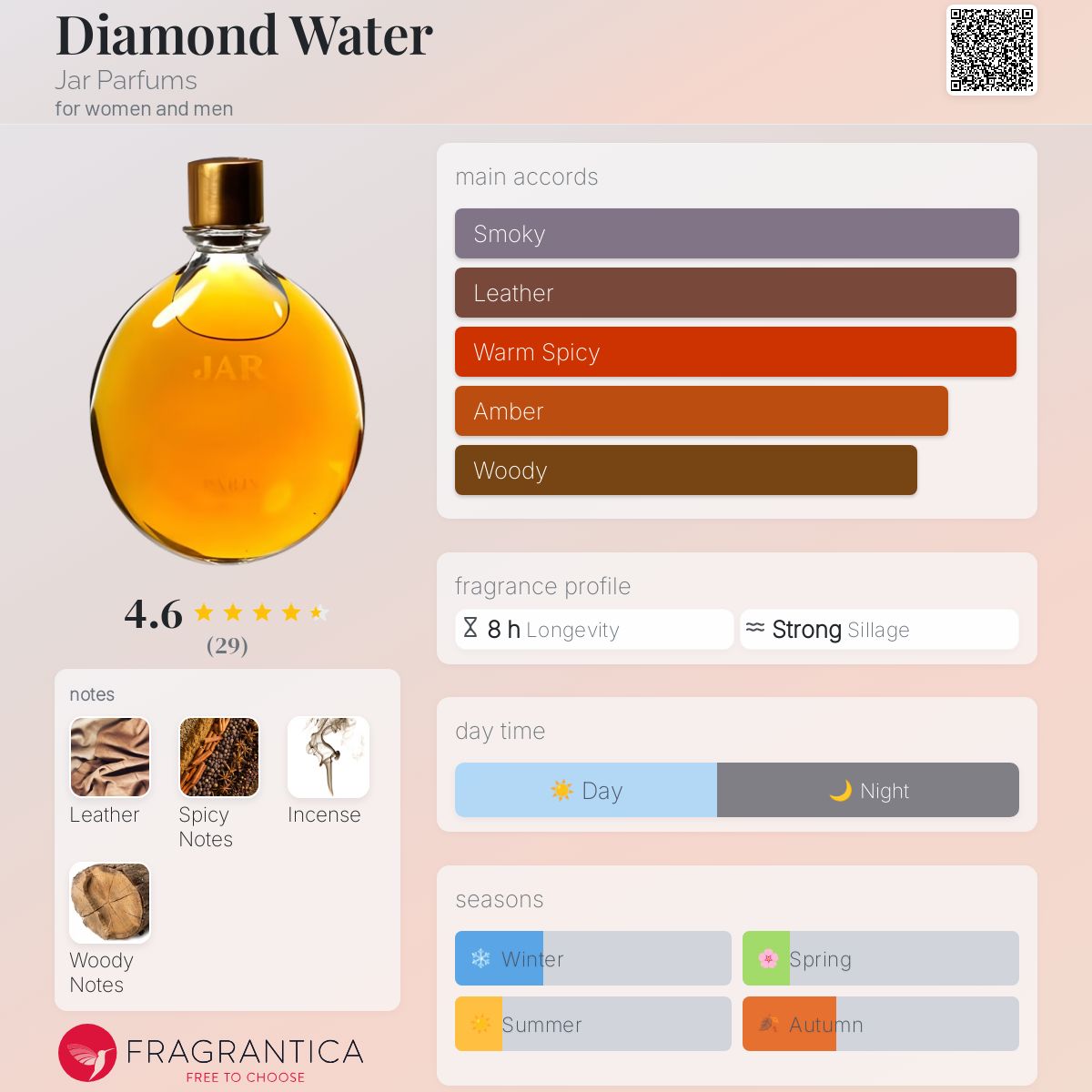 عطر ادکلن دایمند واتر جار پرفیومز - Diamond Water Jar Parfums - بررسی، قیمت و خرید