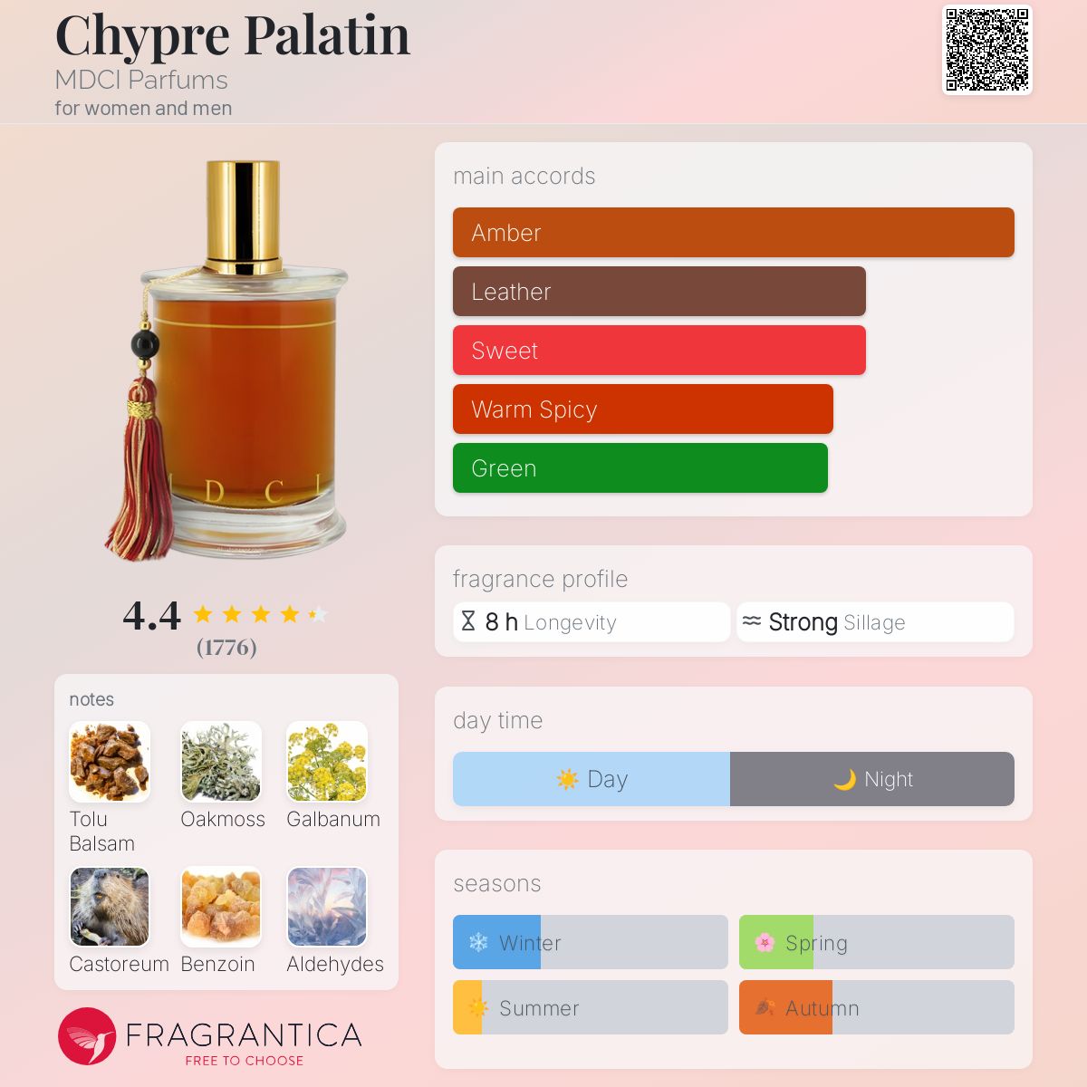 عطر ادکلن شیپر پالَتین ام دی سی آی پارفوم - Chypre Palatin MDCI Parfums - بررسی، قیمت و خرید