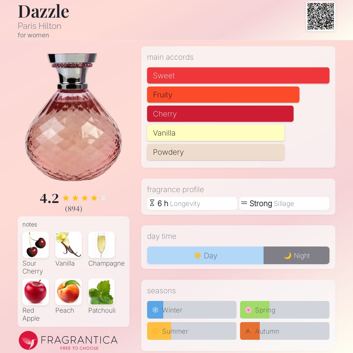 عطر ادکلن دزل پاریس هیلتون - Dazzle Paris Hilton - بررسی، قیمت و خرید