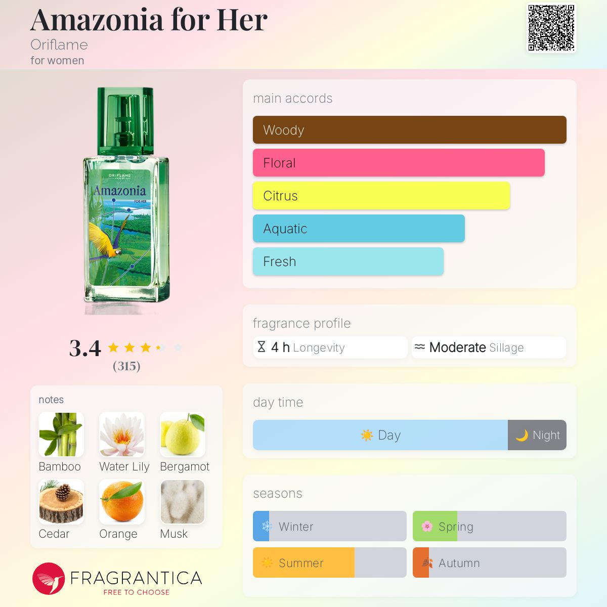 عطر ادکلن آمازونیا فور هر اوریفلیم - Amazonia for Her Oriflame - بررسی، قیمت و خرید