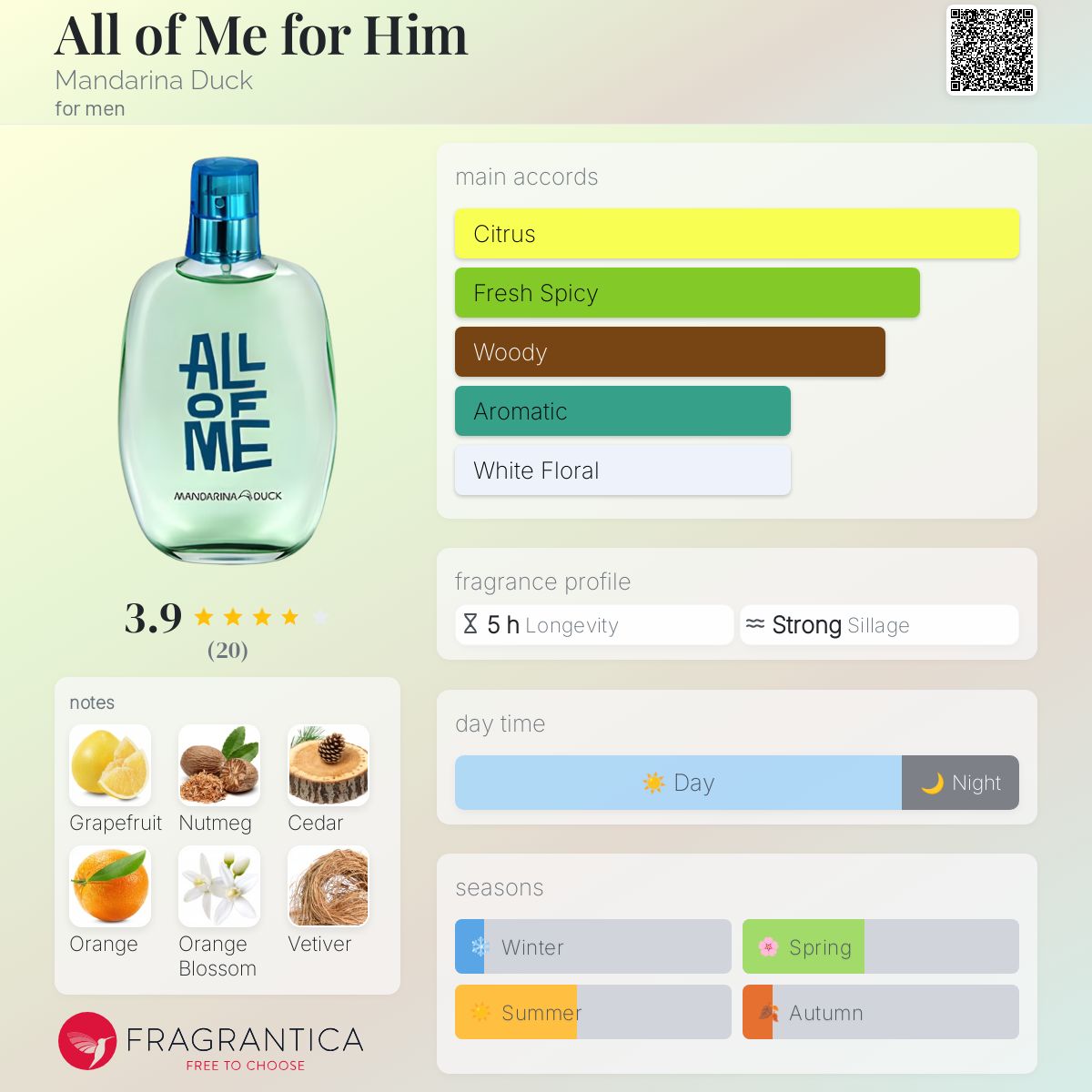 عطر ادکلن آلاف می فور هیم مندارینا داک - All of Me for Him Mandarina Duck - بررسی، قیمت و خرید