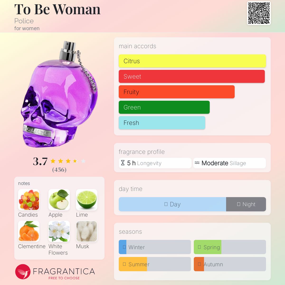 عطر ادکلن تو بی وومن پلیس - To Be Woman Police - بررسی، قیمت و خرید