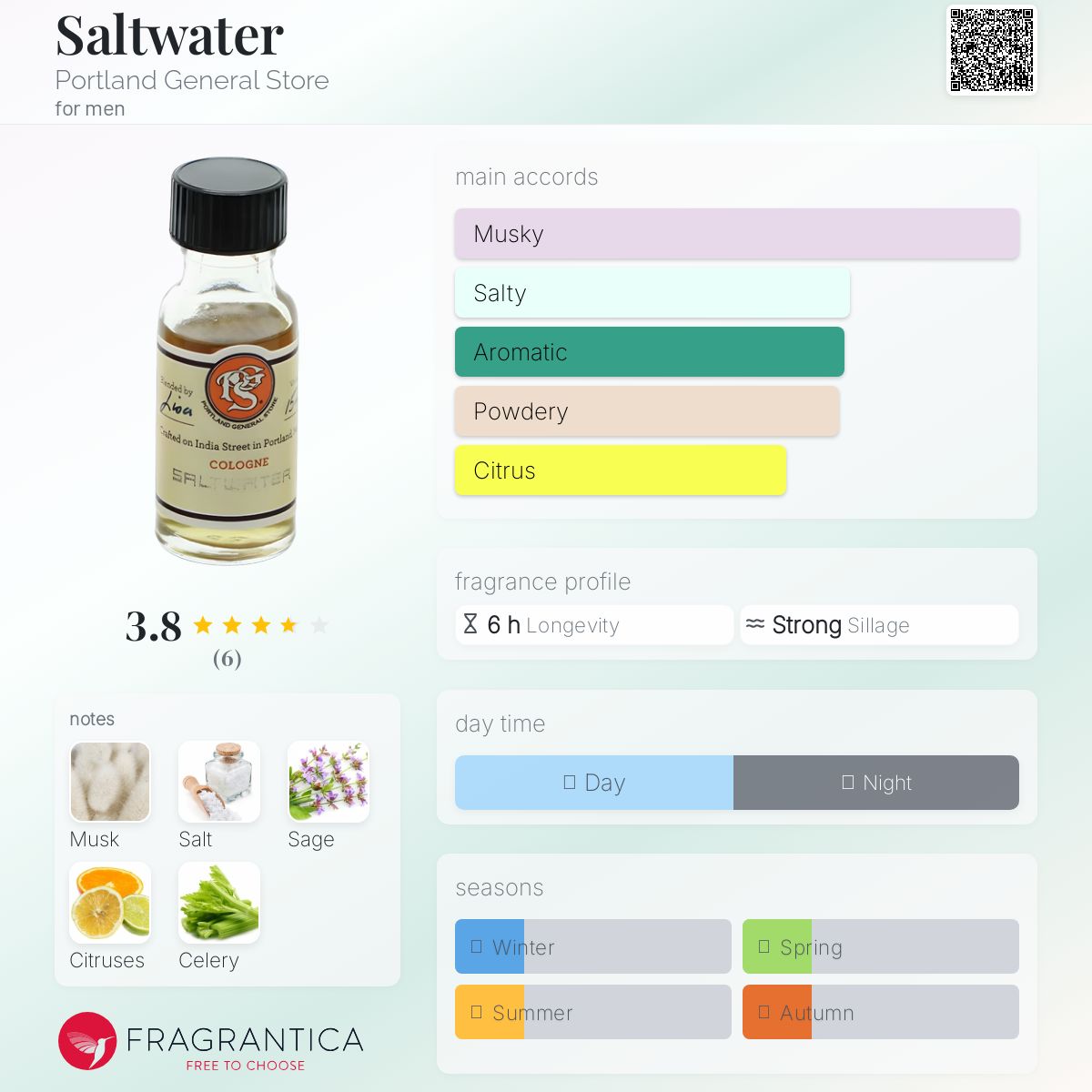 عطر ادکلن سالت واتر پورتلند جنرال استور - Saltwater Portland General Store - بررسی، قیمت و خرید