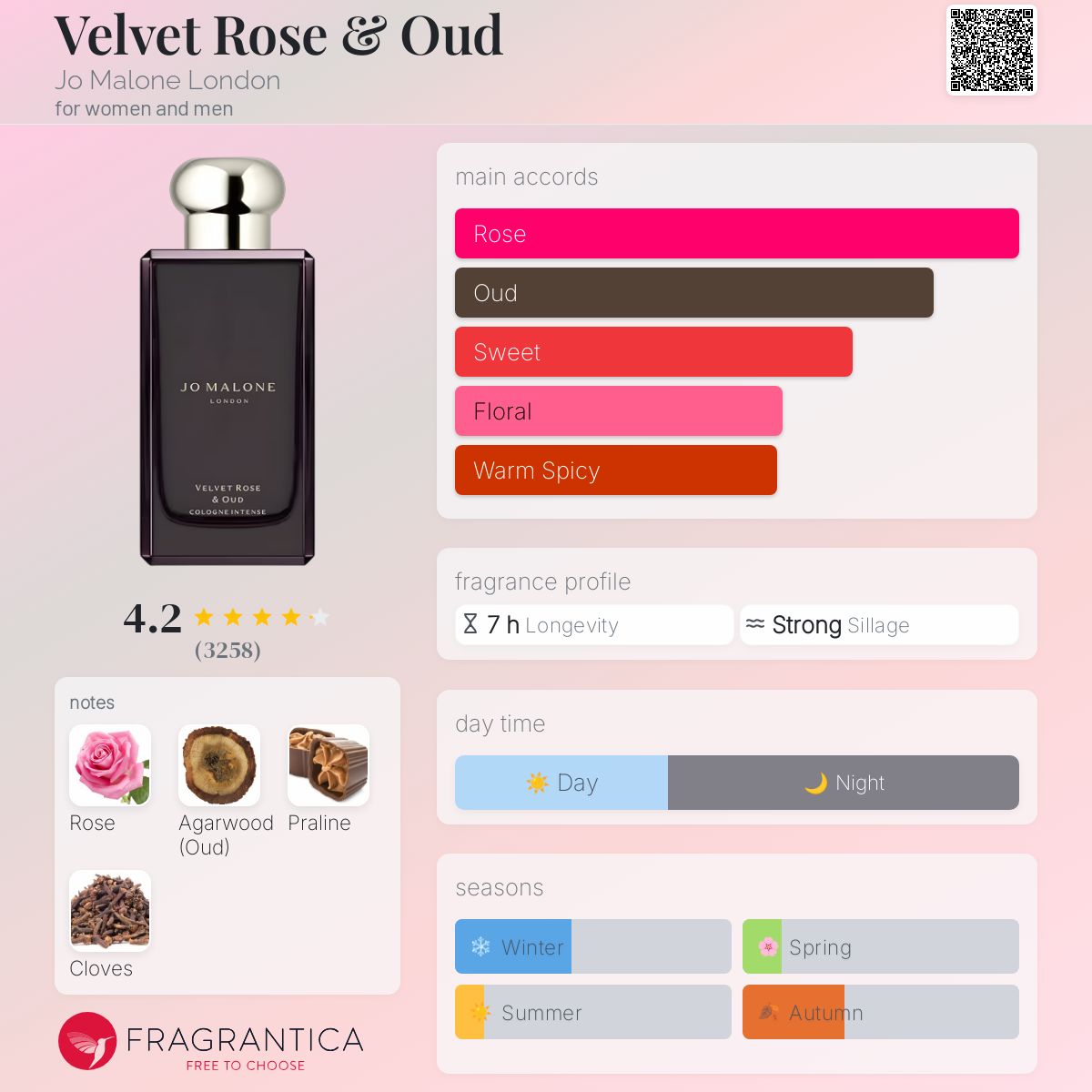 عطر ادکلن ولوت رز اند عود جو مالون لندن - Velvet Rose & Oud Jo Malone London - بررسی، قیمت و خرید