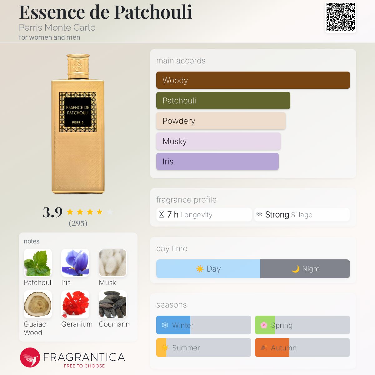عطر ادکلن اسانس دو پچولی پریس مونت کارلو - Essence de Patchouli Perris Monte Carlo - بررسی، قیمت و خرید