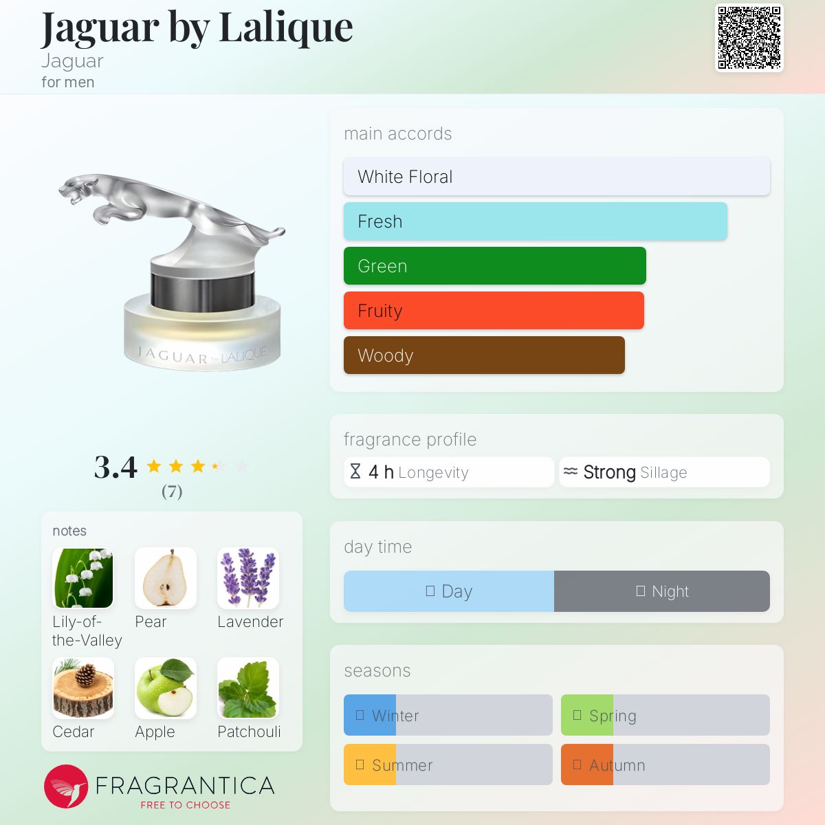 عطر ادکلن جگوار بای لالیک جگوار - Jaguar by Lalique Jaguar - بررسی، قیمت و خرید