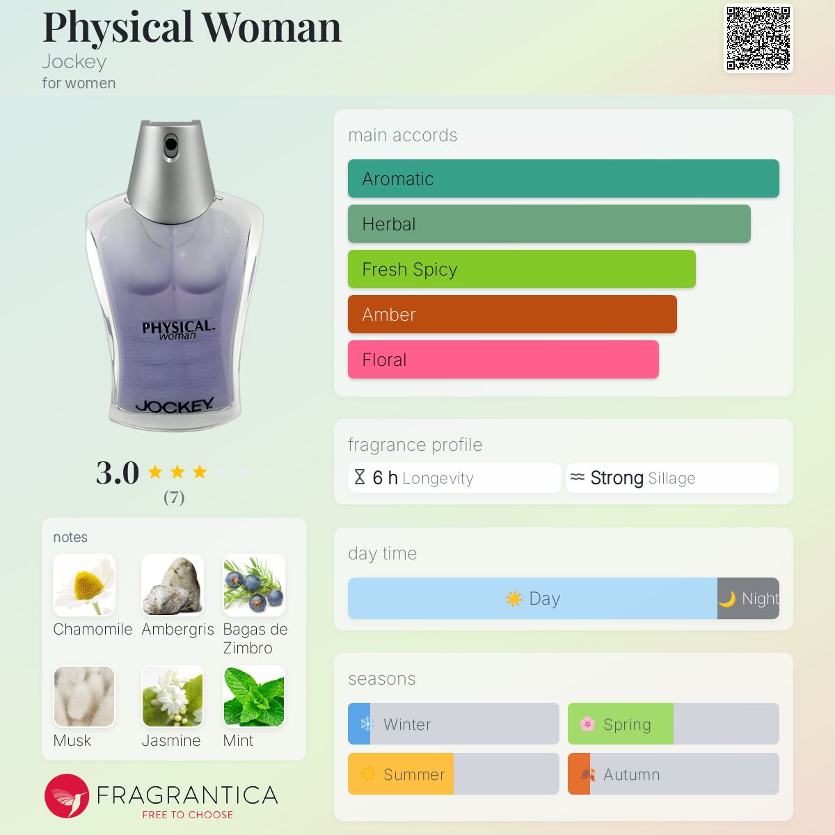 عطر ادکلن فیزیکال وومن جاکی - Physical Woman Jockey - بررسی، قیمت و خرید