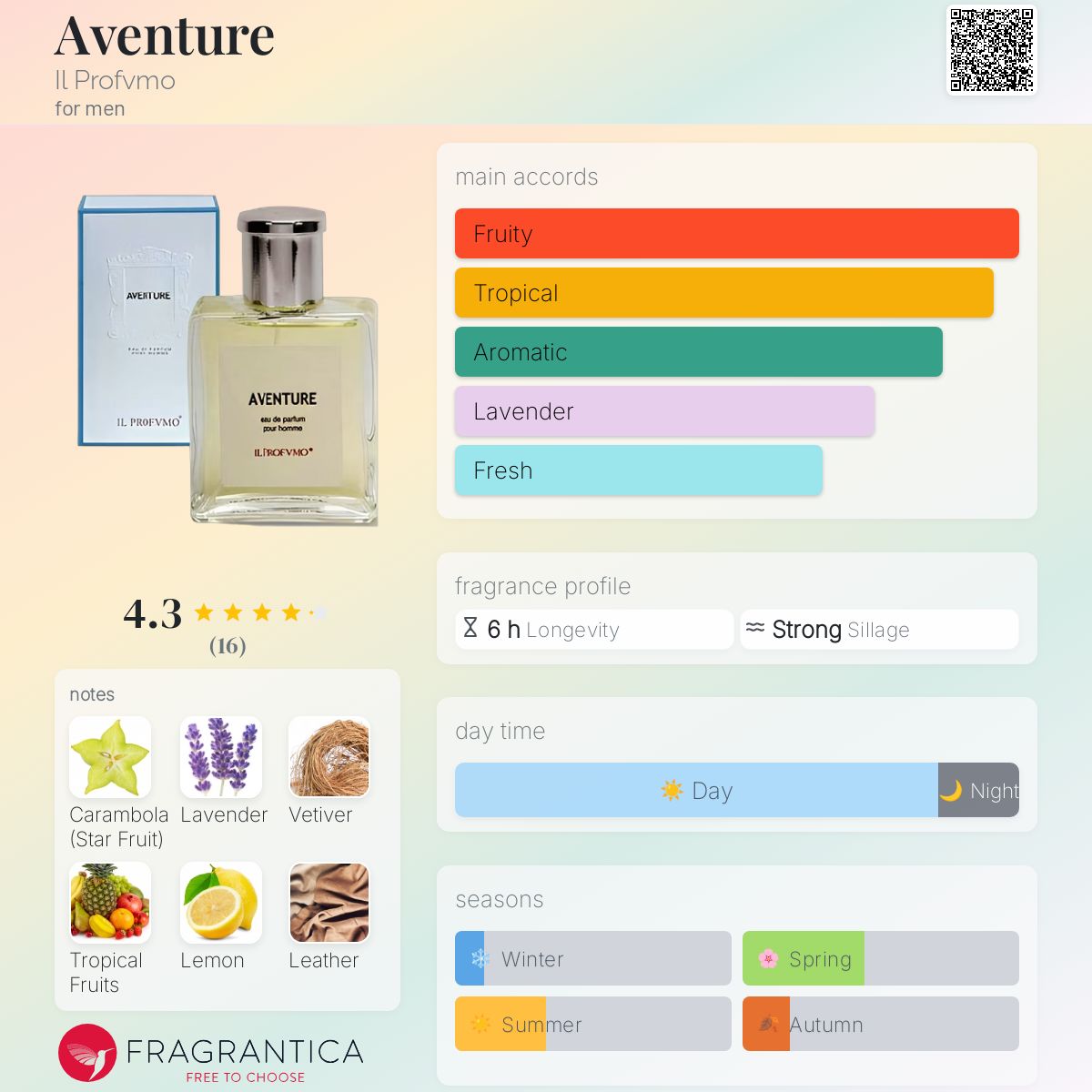 عطر ادکلن اونتور ایل پروفومو - Aventure Il Profvmo - بررسی، قیمت و خرید