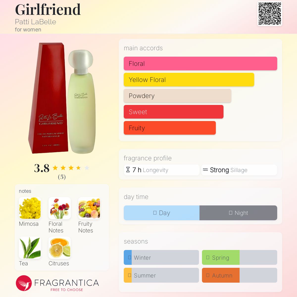 عطر ادکلن گیرلفرند پتی لا بل - Girlfriend Patti LaBelle - بررسی، قیمت و خرید