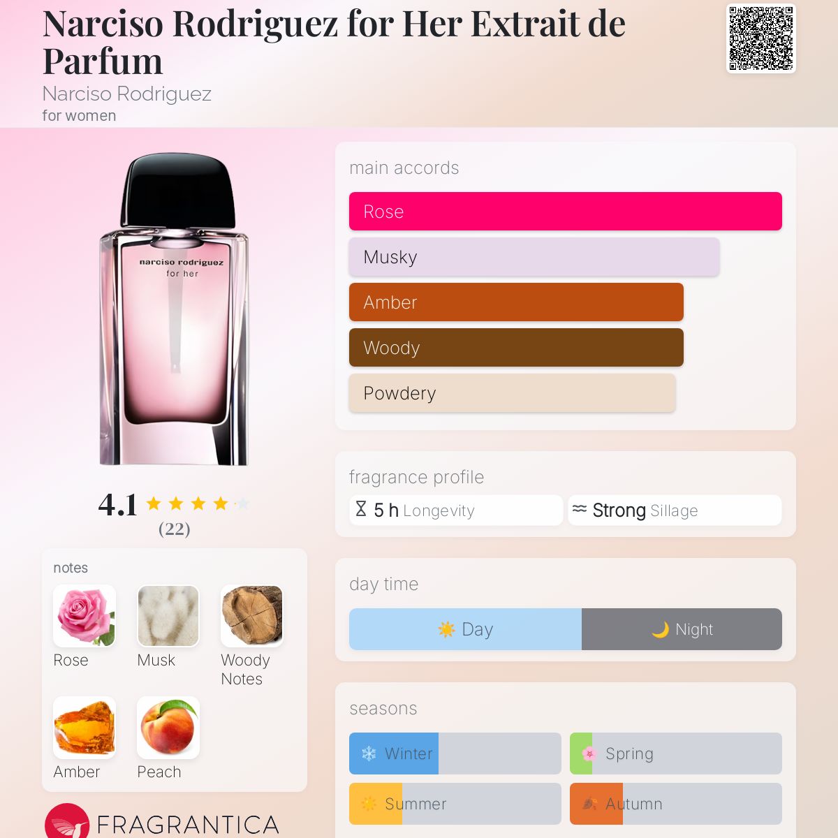 عطر ادکلن نارسیسو رودریگز فور هر اکستریت د پارفوم نارسیسو رودریگز - Narciso Rodriguez for Her Extrait de Parfum Narciso Rodriguez - بررسی، قیمت و خرید
