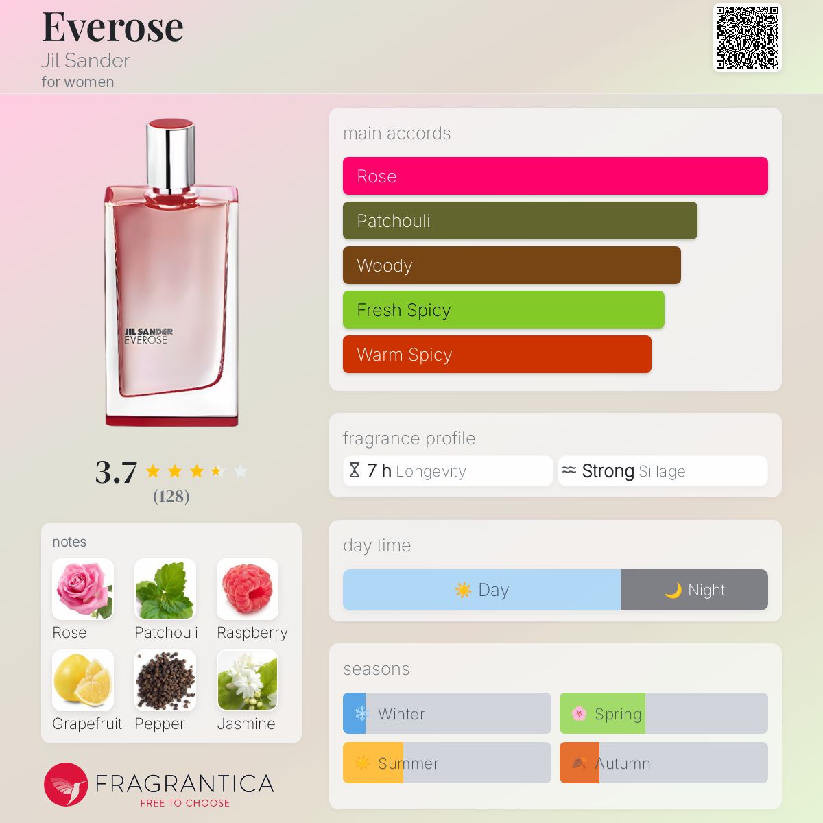 عطر ادکلن اِوِروز جل سندر - Everose Jil Sander - بررسی، قیمت و خرید