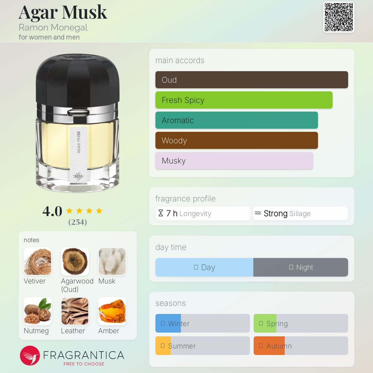 عطر ادکلن آگار ماسک رامون مونه‌گال - Agar Musk Ramon Monegal - بررسی، قیمت و خرید