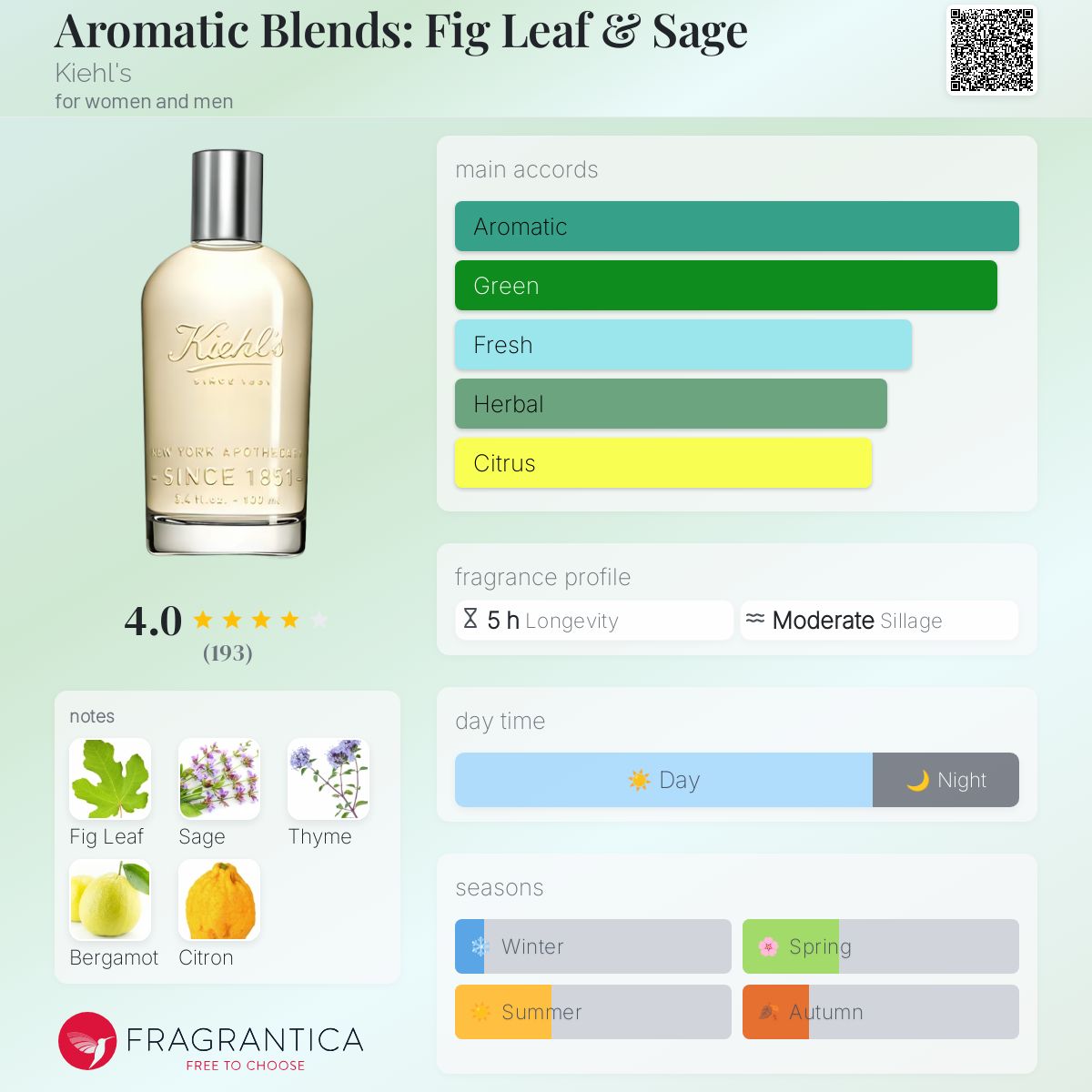 عطر ادکلن آروماتیک بلندز: فیک لیف اند سیج کیلز - Aromatic Blends: Fig Leaf & Sage Kiehl's - بررسی، قیمت و خرید