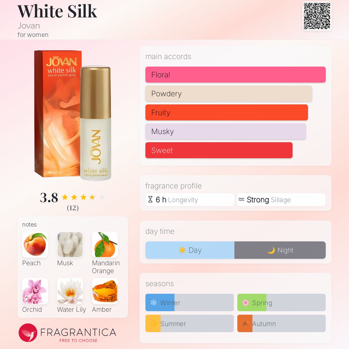 عطر ادکلن وایت سیلک جووان - White Silk Jovan - بررسی، قیمت و خرید
