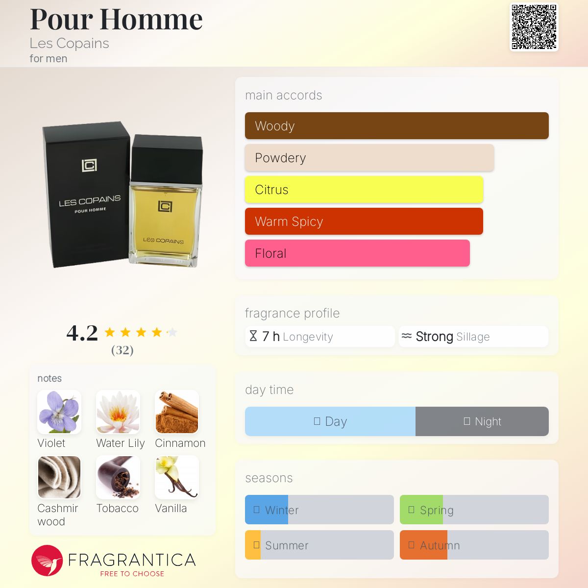عطر ادکلن پوغوم لِ کُپَن - Pour Homme Les Copains - بررسی، قیمت و خرید