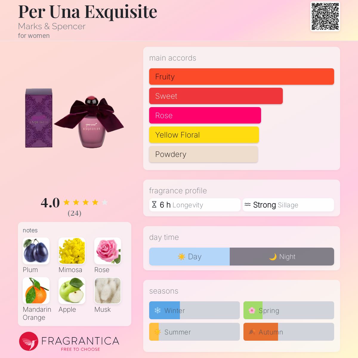 عطر ادکلن پر اونا اکسکویزیت مارکس اند اسپنسر - Per Una Exquisite Marks & Spencer - بررسی، قیمت و خرید