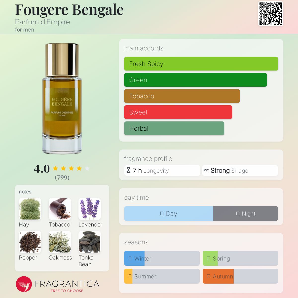 عطر ادکلن فوجر بنگل پارفوم د امپایر - Fougere Bengale Parfum d'Empire - بررسی، قیمت و خرید