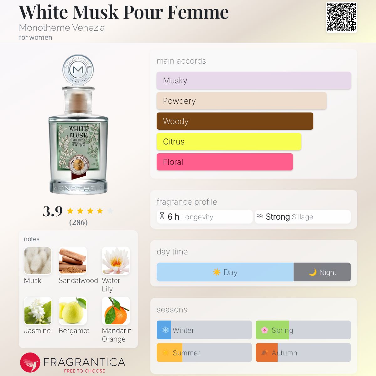 عطر ادکلن وایت ماسک پور فم مونوتمه ونیزیا - White Musk Pour Femme Monotheme Venezia - بررسی، قیمت و خرید