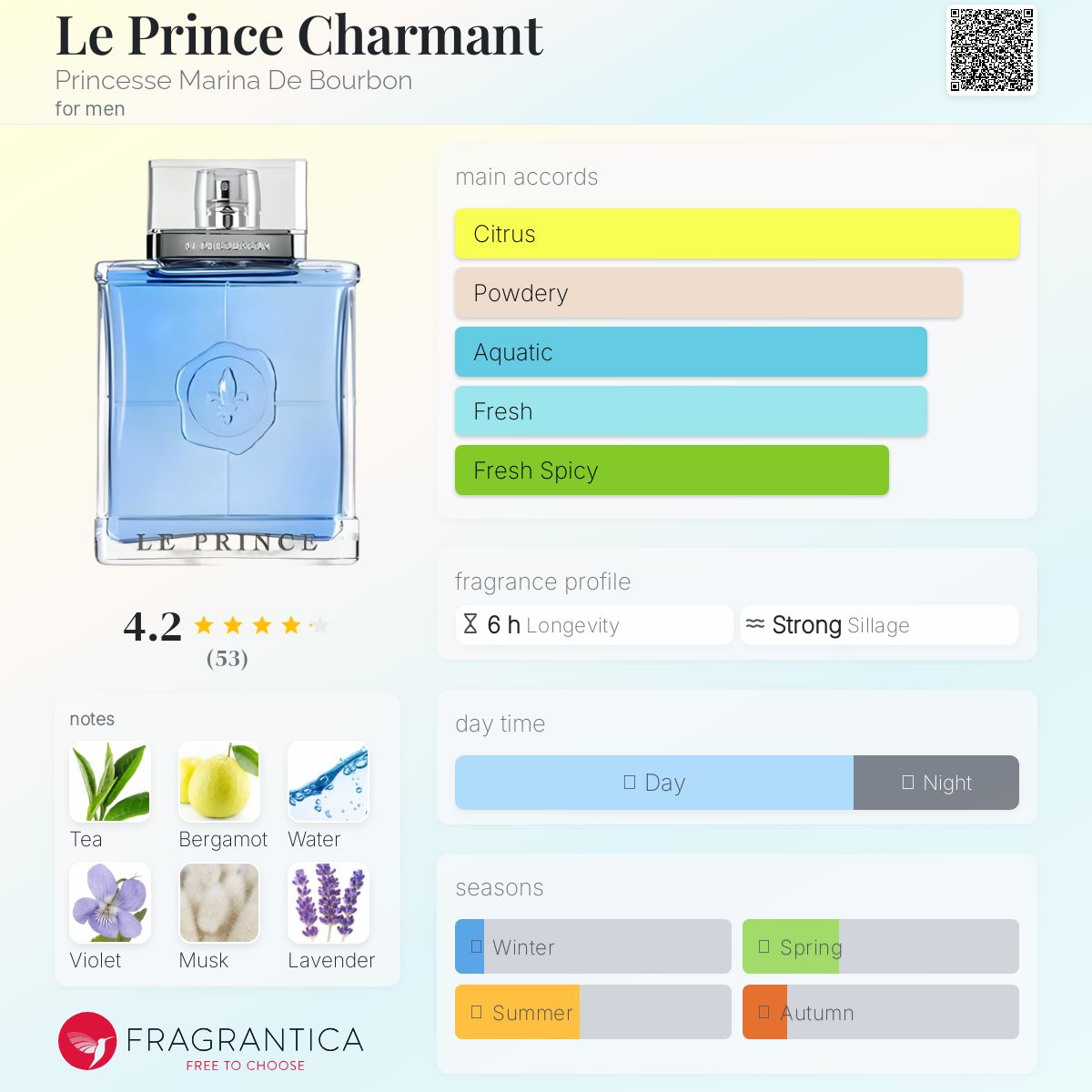 عطر ادکلن لو پرنس شارمان پرنسس مارینا دو بوربون - Le Prince Charmant Princesse Marina De Bourbon - بررسی، قیمت و خرید