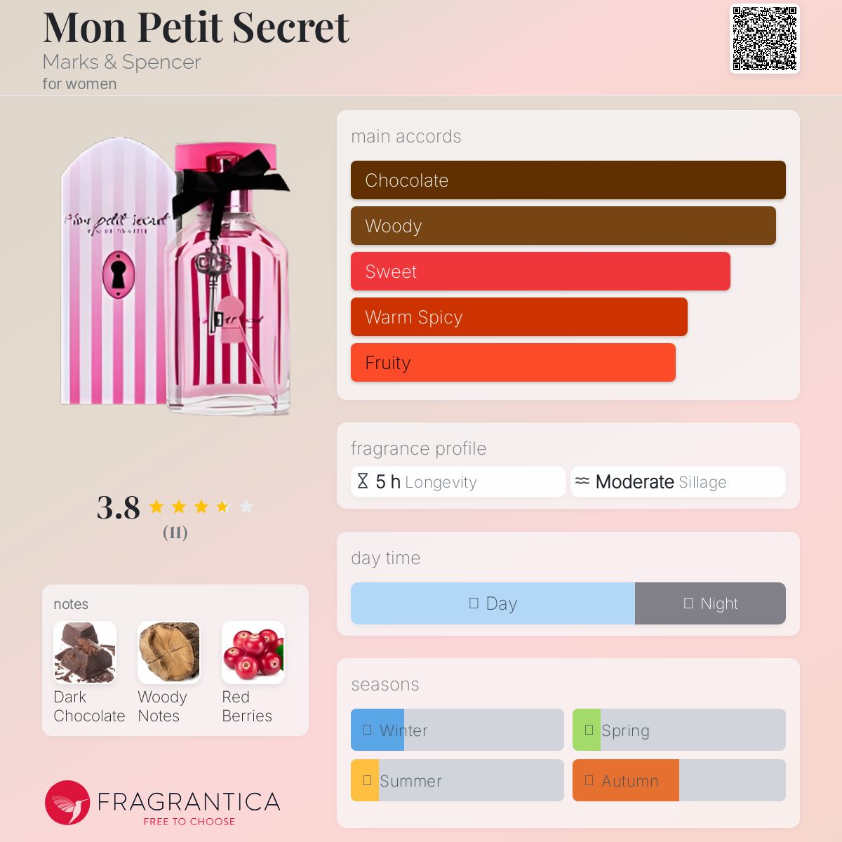 عطر ادکلن مان پتی سکرت مارکس اند اسپنسر - Mon Petit Secret Marks & Spencer - بررسی، قیمت و خرید