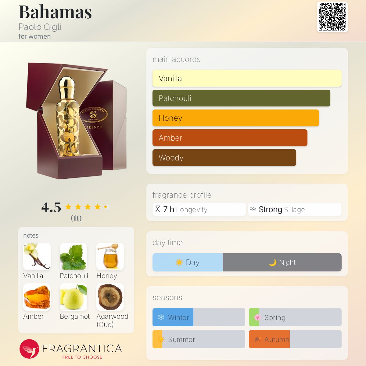 عطر ادکلن باهاماس پائولو جیلی - Bahamas Paolo Gigli - بررسی، قیمت و خرید