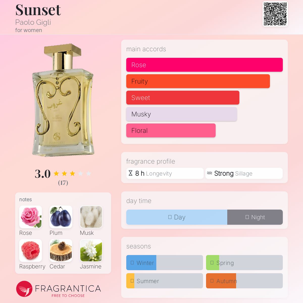 عطر ادکلن سانسِت پائولو جیلی - Sunset Paolo Gigli - بررسی، قیمت و خرید