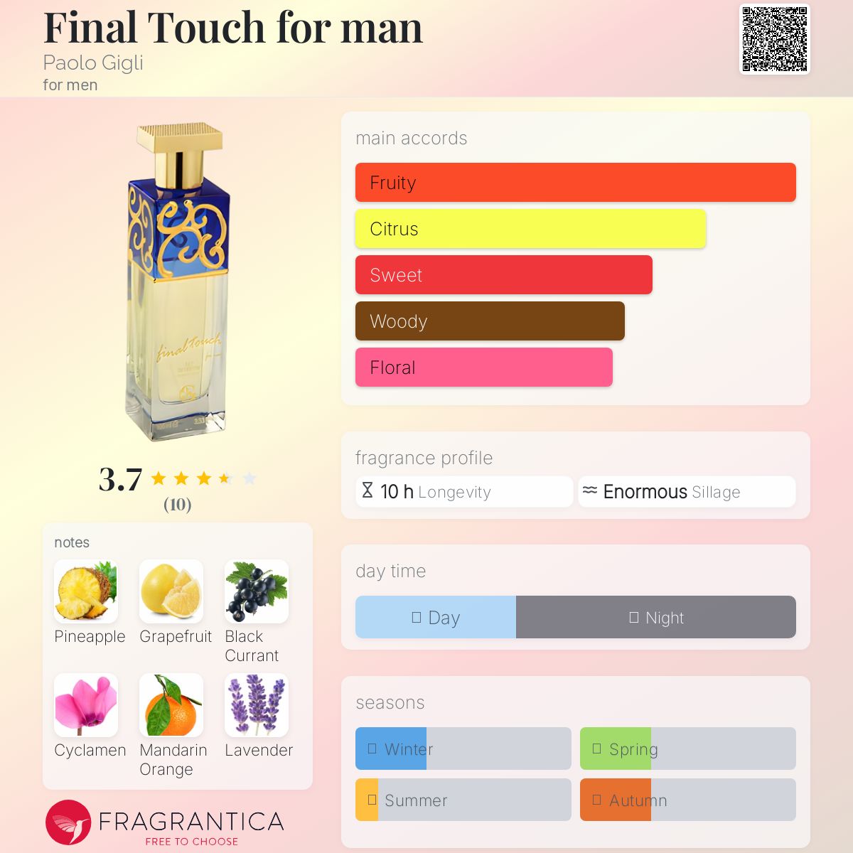 عطر ادکلن فاینال تاچ فور من پائولو جیلی - Final Touch for man Paolo Gigli - بررسی، قیمت و خرید