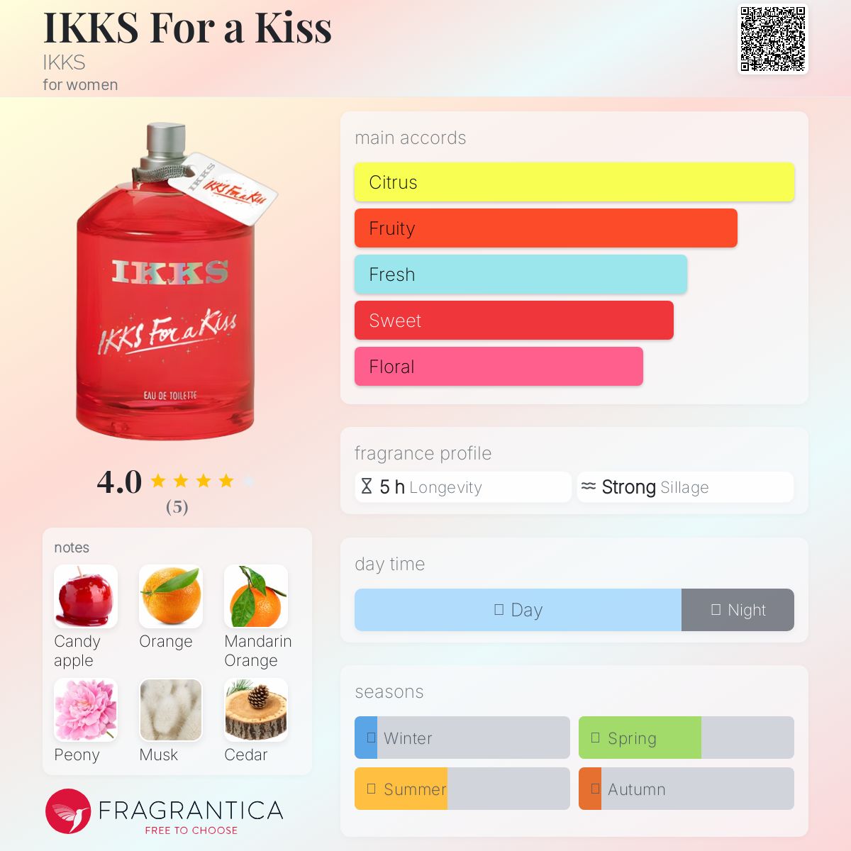 عطر ادکلن ایکس فور اِ کیس ایکس - IKKS For a Kiss IKKS - بررسی، قیمت و خرید