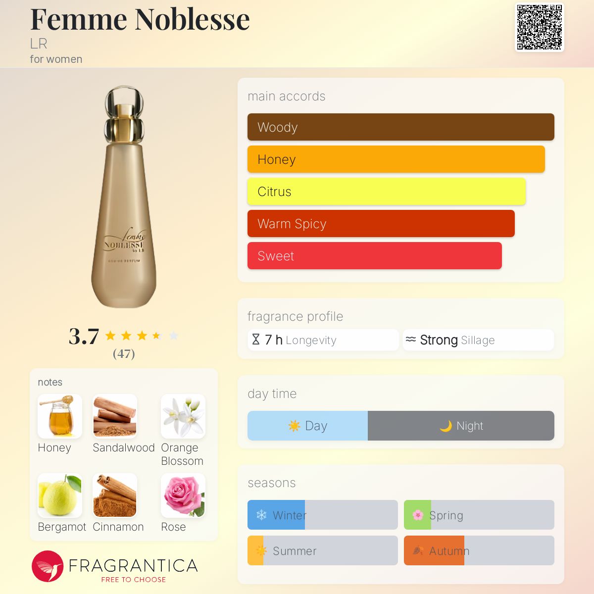 عطر ادکلن فم نوبلس اِل آر - Femme Noblesse LR - بررسی، قیمت و خرید