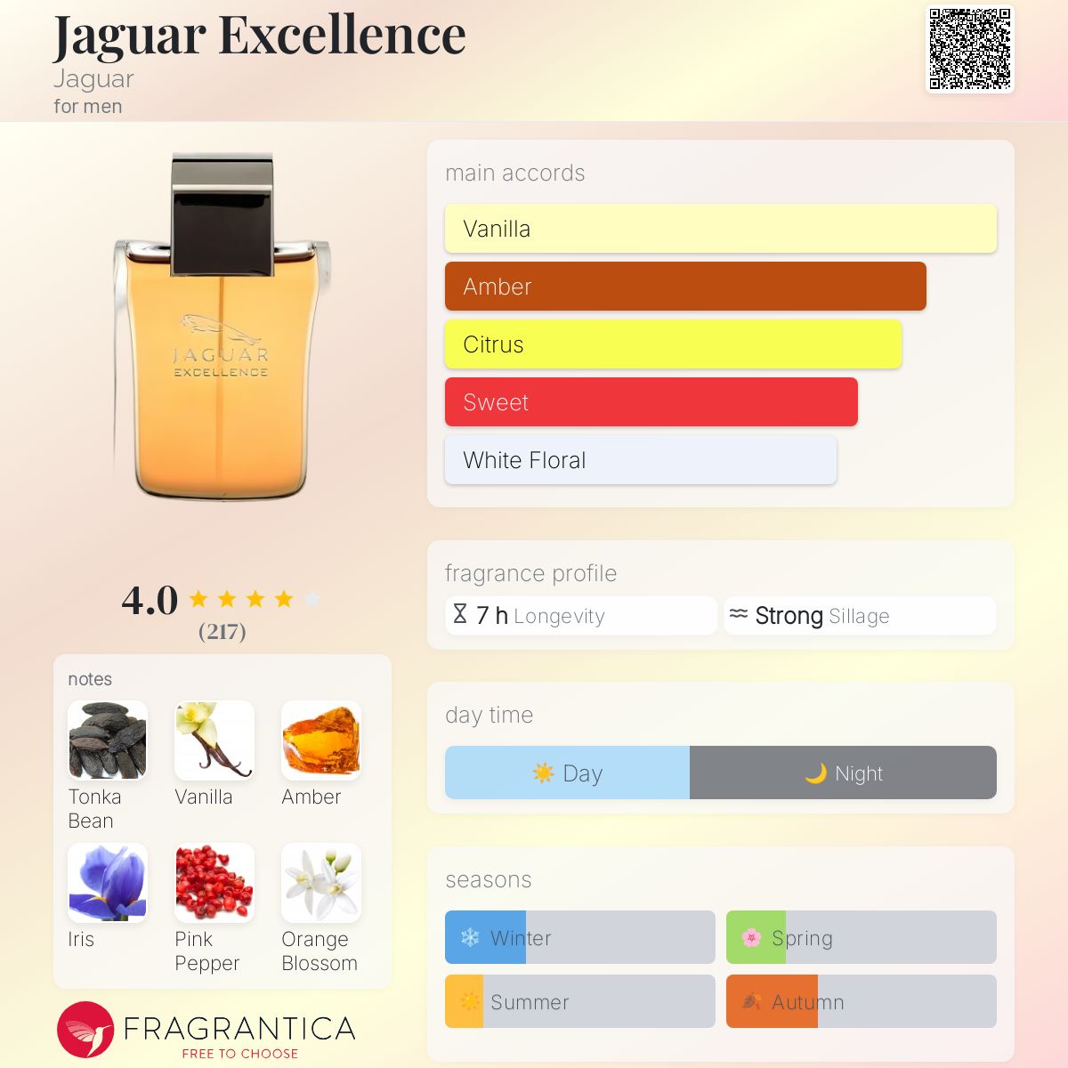 عطر ادکلن جگوار اکسلنس جگوار - Jaguar Excellence Jaguar - بررسی، قیمت و خرید