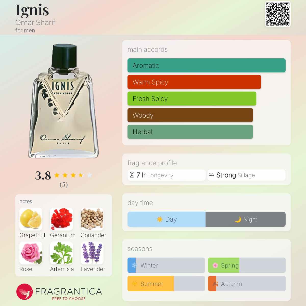 عطر ادکلن ایگنیس عمر شریف - Ignis Omar Sharif - بررسی، قیمت و خرید