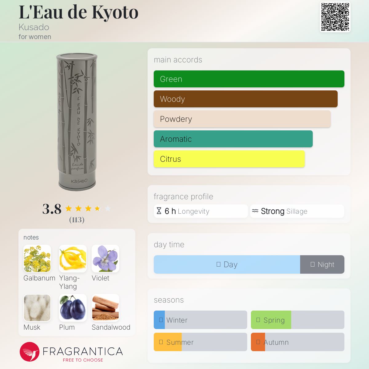 عطر ادکلن لو دو کیوتو کسادو - L'Eau de Kyoto Kusado - بررسی، قیمت و خرید