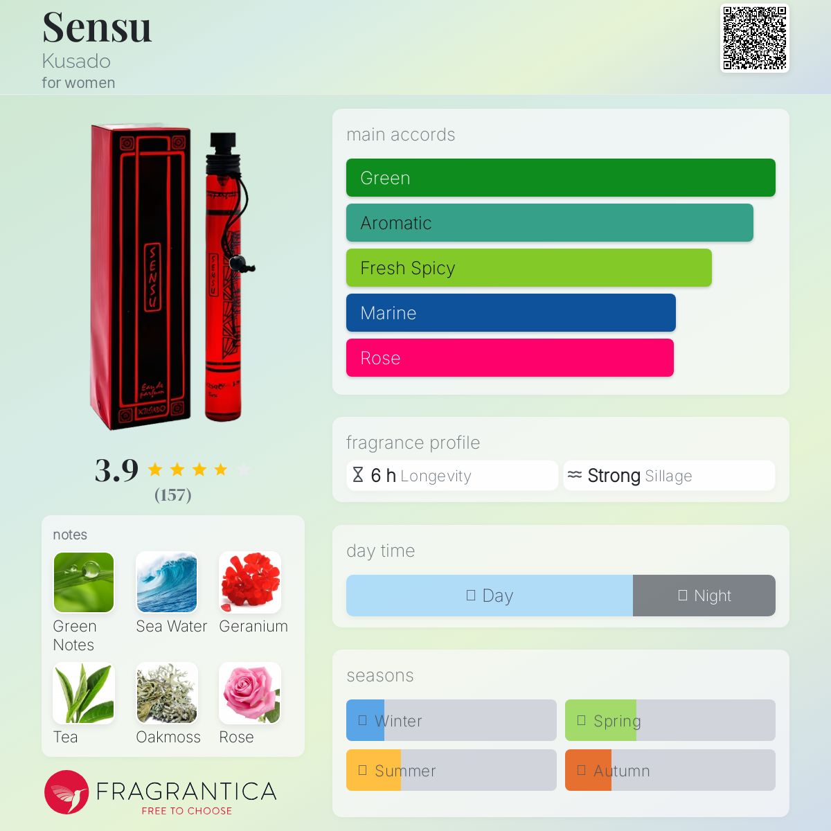 عطر ادکلن سنسو کوسادو - Sensu Kusado - بررسی، قیمت و خرید