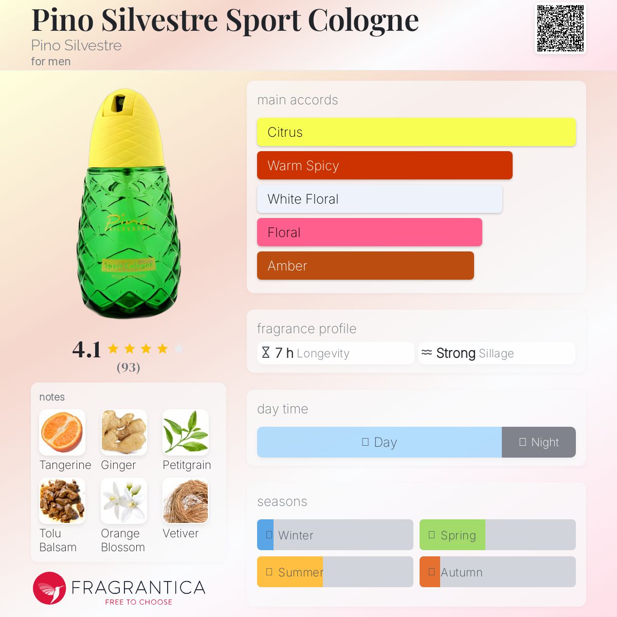 عطر ادکلن پینو سیلوستر اسپورت کلن پینو سیلوستر - Pino Silvestre Sport Cologne Pino Silvestre - بررسی، قیمت و خرید