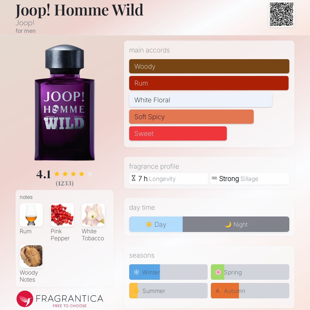 عطر ادکلن جوپ هوم وایلد جوپ - Joop! Homme Wild Joop! - بررسی، قیمت و خرید