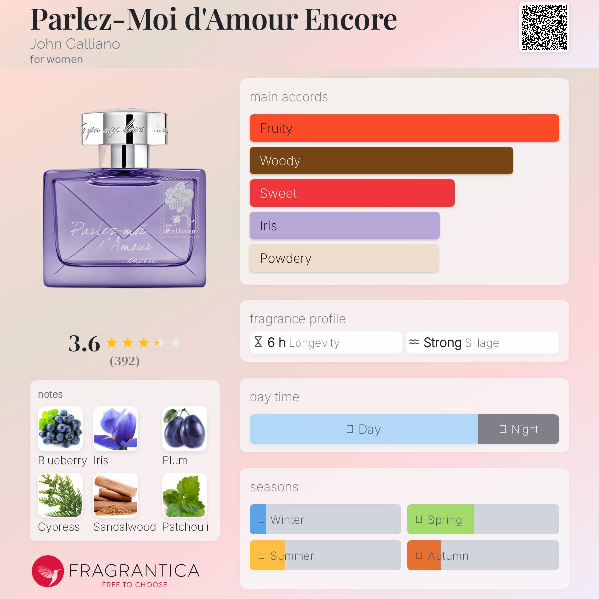 عطر ادکلن پارله موا دامور انکور جان گالیانو - Parlez-Moi d'Amour Encore John Galliano - بررسی، قیمت و خرید