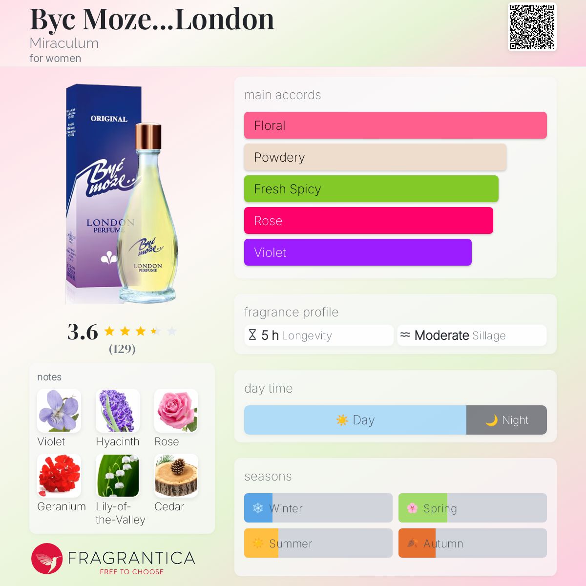 عطر ادکلن بایک موسی لندن میراکولوم - Byc Moze...London Miraculum - بررسی، قیمت و خرید