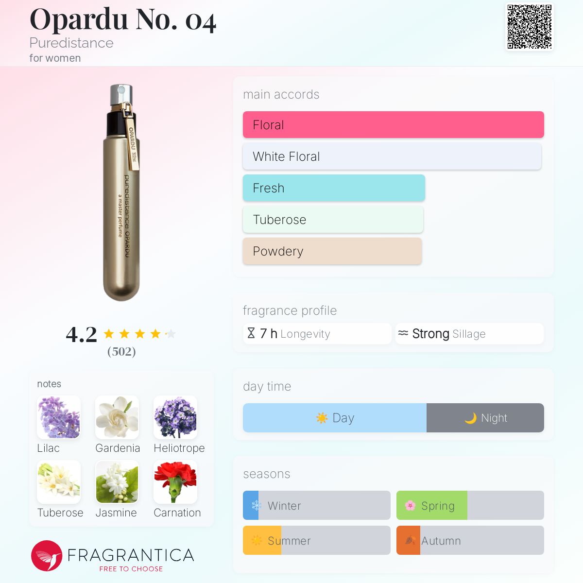 عطر ادکلن اوپاردو نامبر صفر چهار پیوردیستنس - Opardu No. 04 Puredistance - بررسی، قیمت و خرید