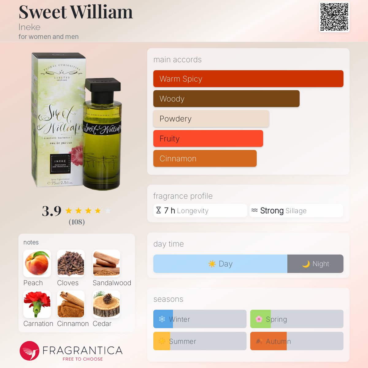 عطر ادکلن سوییت ویلیام اینه‌که - Sweet William Ineke - بررسی، قیمت و خرید