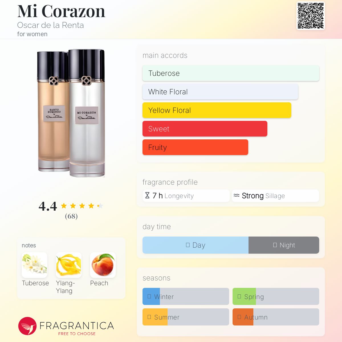 عطر ادکلن می کورازون اسکار د لا رنتا - Mi Corazon Oscar de la Renta - بررسی، قیمت و خرید